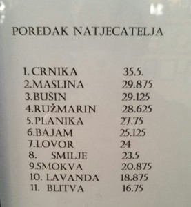 poredak or