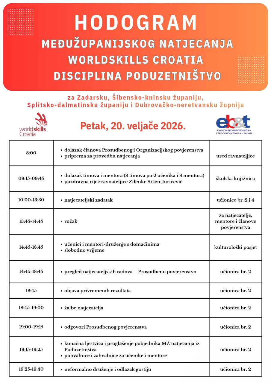 HODOGRAM Međužupanijskog natjecanja WorldSkills Croatia – disciplina Poduzetništvo, 20. veljače 2026.